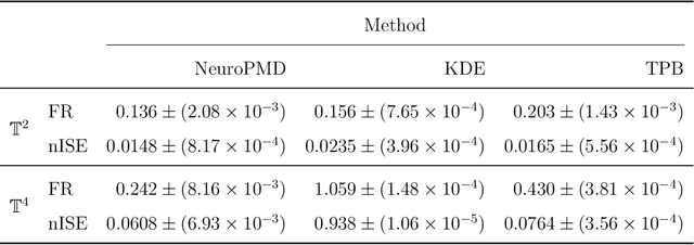 Figure 2 for NeuroPMD: Neural Fields for Density Estimation on Product Manifolds