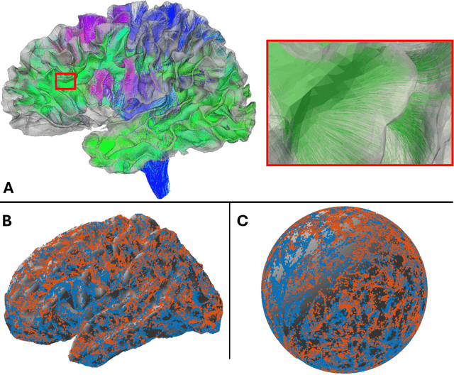 Figure 1 for NeuroPMD: Neural Fields for Density Estimation on Product Manifolds