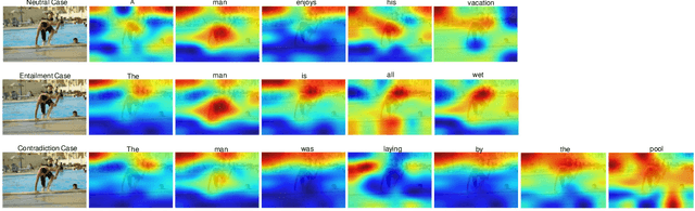 Figure 2 for AlignVE: Visual Entailment Recognition Based on Alignment Relations