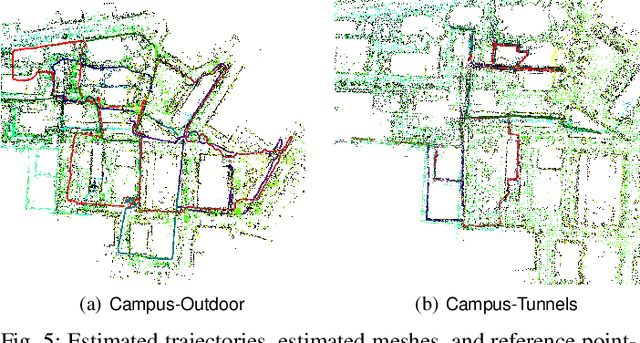 Figure 4 for Resilient and Distributed Multi-Robot Visual SLAM: Datasets, Experiments, and Lessons Learned