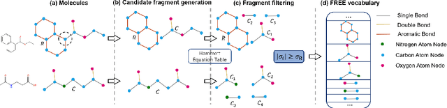 Figure 4 for Diffusing on Two Levels and Optimizing for Multiple Properties: A Novel Approach to Generating Molecules with Desirable Properties
