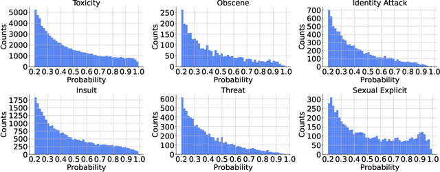 Figure 4 for VidProM: A Million-scale Real Prompt-Gallery Dataset for Text-to-Video Diffusion Models