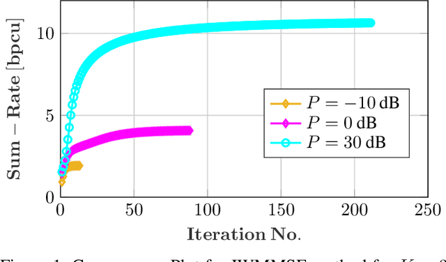 Figure 1 for Design of a Multi-User RIS-Aided System with Statistical Channel Knowledge