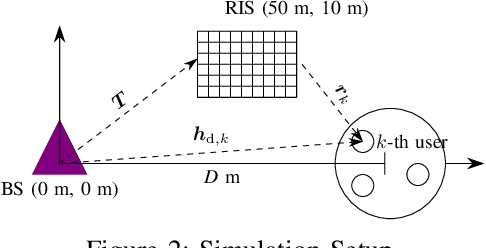 Figure 2 for Design of a Multi-User RIS-Aided System with Statistical Channel Knowledge