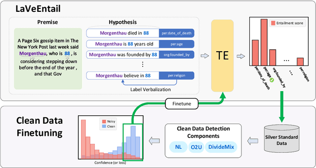 Figure 1 for Learning with Silver Standard Data for Zero-shot Relation Extraction