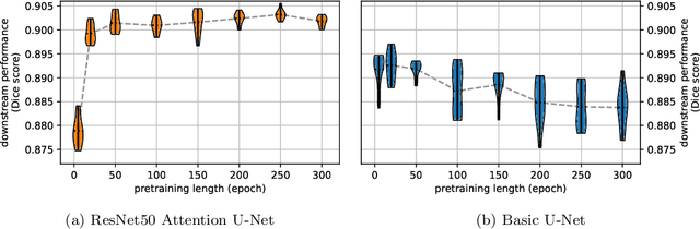 Figure 1 for Enhancing pretraining efficiency for medical image segmentation via transferability metrics