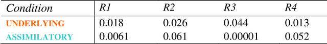 Figure 3 for Russian assimilatory palatalization is incomplete neutralization