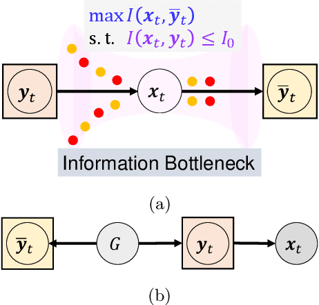 Figure 3 for Convolutional Bayesian Filtering