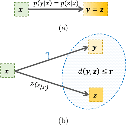 Figure 1 for Convolutional Bayesian Filtering