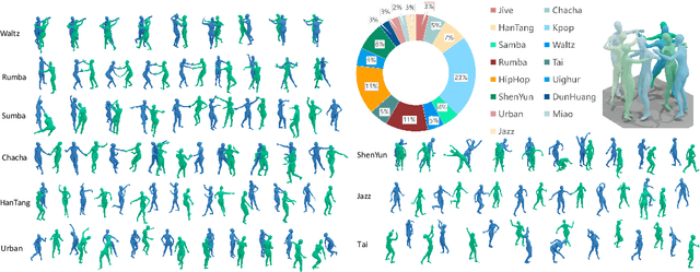 Figure 3 for InterDance:Reactive 3D Dance Generation with Realistic Duet Interactions