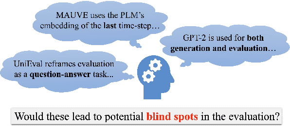 Figure 1 for On the Blind Spots of Model-Based Evaluation Metrics for Text Generation