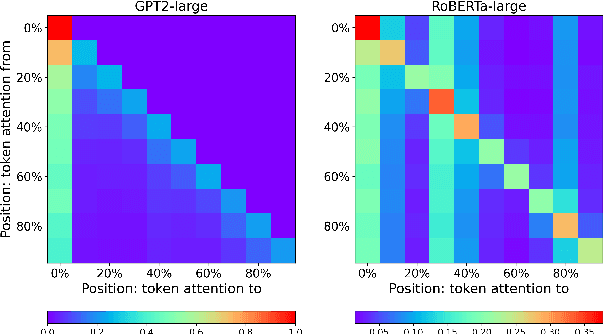 Figure 4 for On the Blind Spots of Model-Based Evaluation Metrics for Text Generation