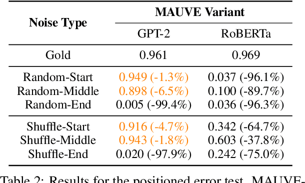 Figure 3 for On the Blind Spots of Model-Based Evaluation Metrics for Text Generation