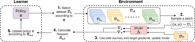 Figure 1 for Improving Few-Shot Generalization by Exploring and Exploiting Auxiliary Data