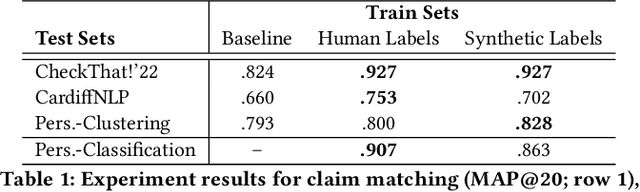 Figure 2 for SynDy: Synthetic Dynamic Dataset Generation Framework for Misinformation Tasks