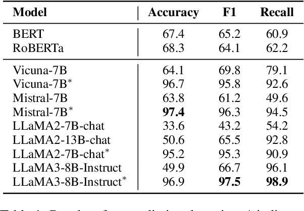 Figure 2 for Red Teaming Language Models for Contradictory Dialogues