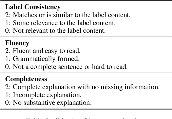 Figure 4 for Red Teaming Language Models for Contradictory Dialogues