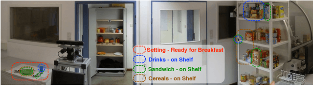 Figure 3 for Implicit Shape Model Trees: Recognition of 3-D Indoor Scenes and Prediction of Object Poses for Mobile Robots
