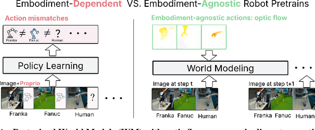 Figure 1 for Latent Policy Steering with Embodiment-Agnostic Pretrained World Models