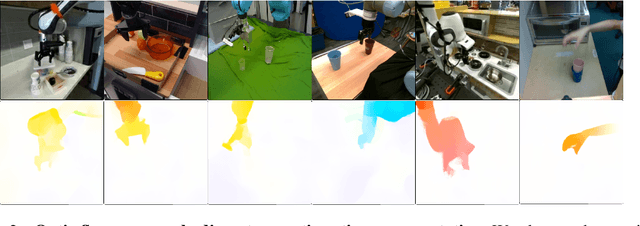 Figure 3 for Latent Policy Steering with Embodiment-Agnostic Pretrained World Models