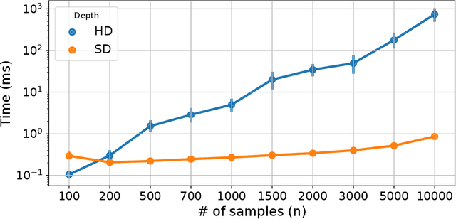 Figure 3 for Fast kernel half-space depth for data with non-convex supports