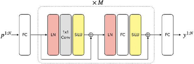 Figure 2 for Avatars Grow Legs: Generating Smooth Human Motion from Sparse Tracking Inputs with Diffusion Model