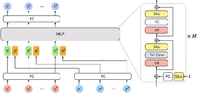 Figure 4 for Avatars Grow Legs: Generating Smooth Human Motion from Sparse Tracking Inputs with Diffusion Model