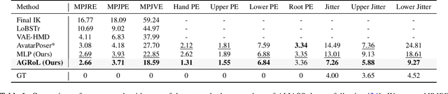 Figure 1 for Avatars Grow Legs: Generating Smooth Human Motion from Sparse Tracking Inputs with Diffusion Model