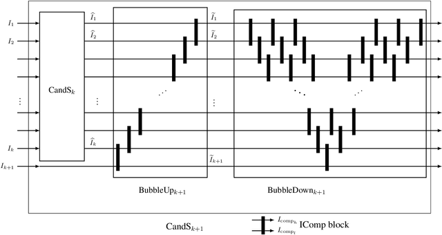 Figure 2 for Presburger Functional Synthesis: Complexity and Tractable Normal Forms