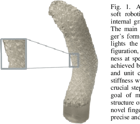 Figure 1 for 3D Printable Gradient Lattice Design for Multi-Stiffness Robotic Fingers