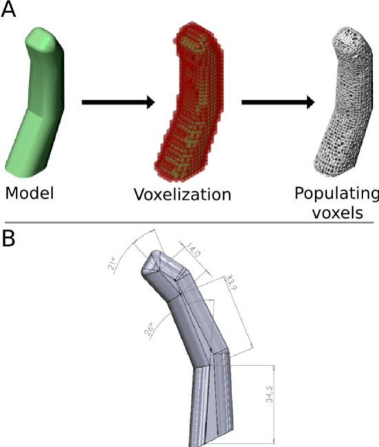 Figure 2 for 3D Printable Gradient Lattice Design for Multi-Stiffness Robotic Fingers