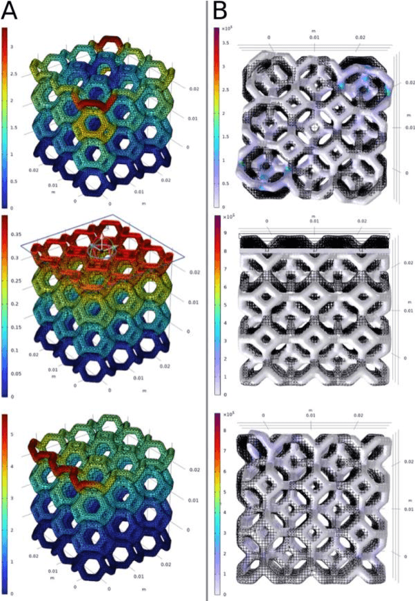 Figure 4 for 3D Printable Gradient Lattice Design for Multi-Stiffness Robotic Fingers