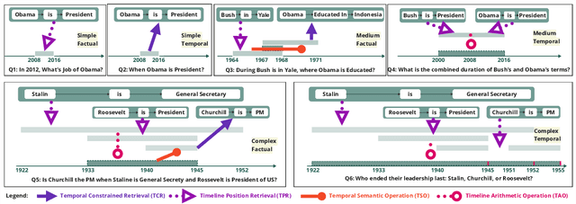 Figure 2 for TimelineKGQA: A Comprehensive Question-Answer Pair Generator for Temporal Knowledge Graphs