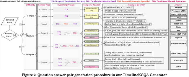 Figure 3 for TimelineKGQA: A Comprehensive Question-Answer Pair Generator for Temporal Knowledge Graphs