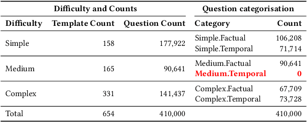 Figure 4 for TimelineKGQA: A Comprehensive Question-Answer Pair Generator for Temporal Knowledge Graphs