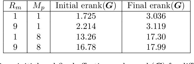 Figure 2 for Quantifying Training Difficulty and Accelerating Convergence in Neural Network-Based PDE Solvers