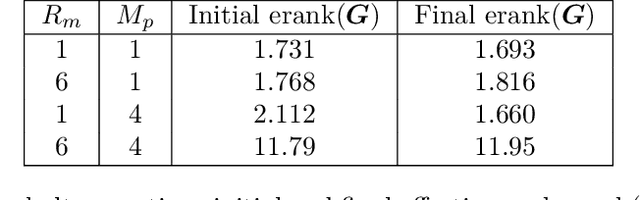 Figure 4 for Quantifying Training Difficulty and Accelerating Convergence in Neural Network-Based PDE Solvers