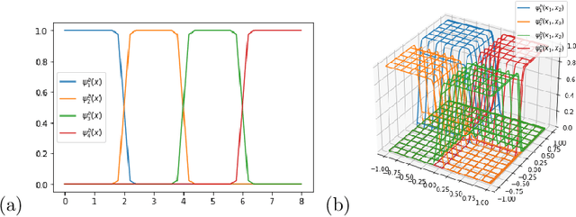 Figure 1 for Quantifying Training Difficulty and Accelerating Convergence in Neural Network-Based PDE Solvers