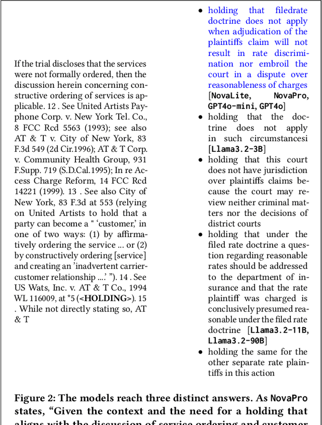 Figure 3 for Identifying Legal Holdings with LLMs: A Systematic Study of Performance, Scale, and Memorization