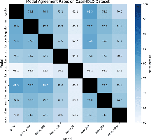 Figure 4 for Identifying Legal Holdings with LLMs: A Systematic Study of Performance, Scale, and Memorization