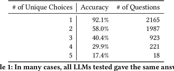 Figure 2 for Identifying Legal Holdings with LLMs: A Systematic Study of Performance, Scale, and Memorization