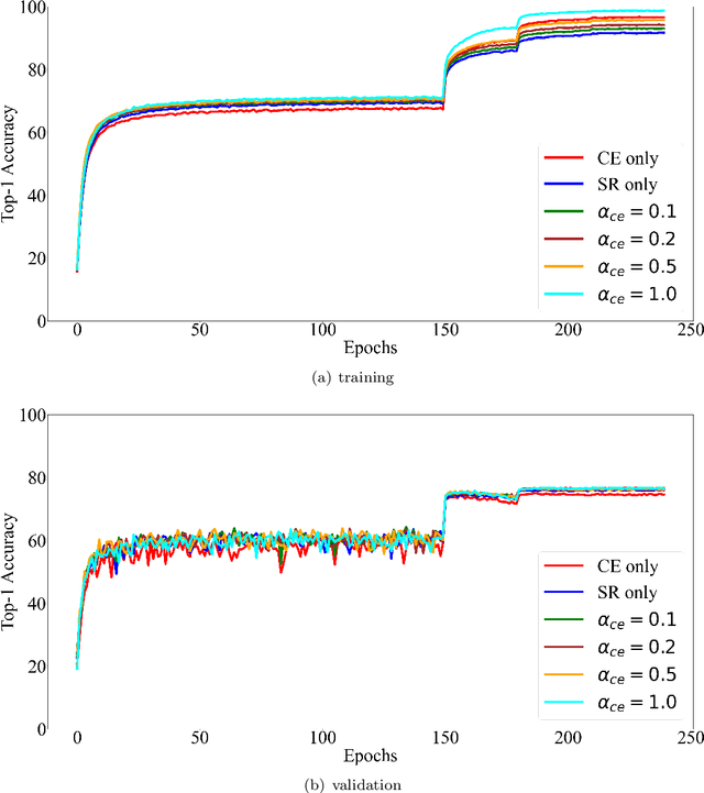 Figure 1 for Knowledge Distillation Under Ideal Joint Classifier Assumption