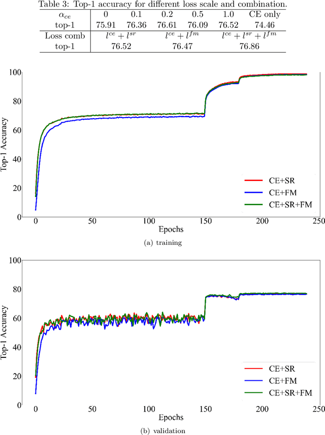 Figure 2 for Knowledge Distillation Under Ideal Joint Classifier Assumption