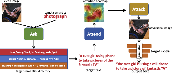 Figure 2 for Ask, Attend, Attack: A Effective Decision-Based Black-Box Targeted Attack for Image-to-Text Models