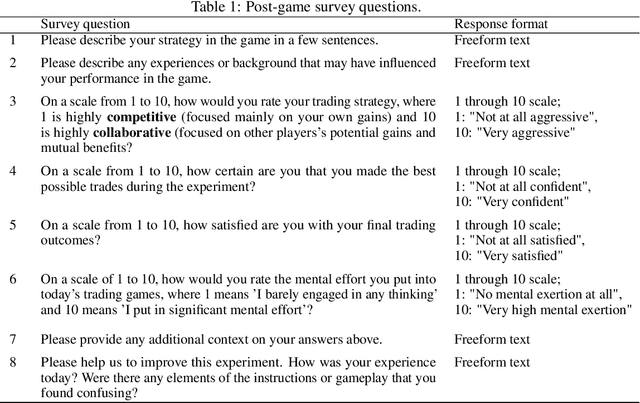 Figure 2 for Understanding Economic Tradeoffs Between Human and AI Agents in Bargaining Games