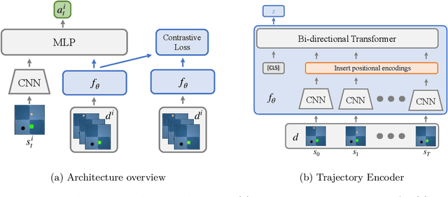 Figure 3 for Semi-Supervised One-Shot Imitation Learning