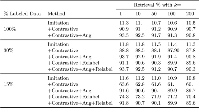 Figure 2 for Semi-Supervised One-Shot Imitation Learning