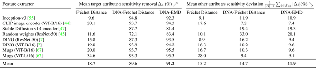 Figure 4 for Visual DNA: Representing and Comparing Images using Distributions of Neuron Activations