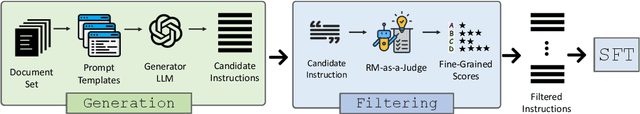 Figure 1 for MDCure: A Scalable Pipeline for Multi-Document Instruction-Following