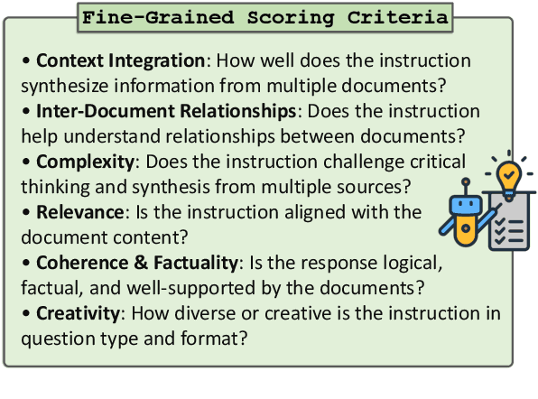 Figure 3 for MDCure: A Scalable Pipeline for Multi-Document Instruction-Following